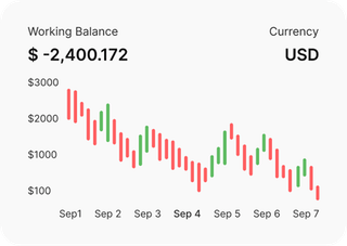 Financial market analysis by professional traders on BTC Vaultrend AI